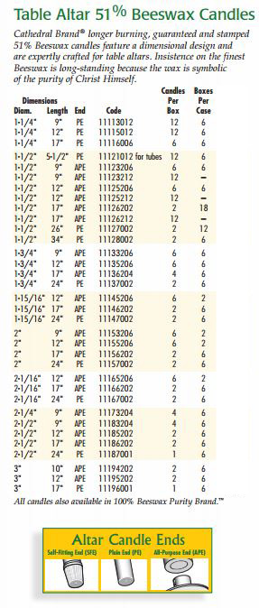 Sizing Chart