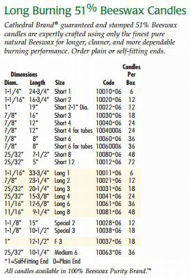 Cathedral Brand Small Diameter Long Burning 51% Beeswax Candles Size & Fit Guide 