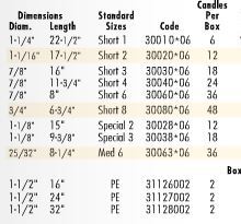 Cathedral Brand - Stearine - Small Diameter - White Molded Candles  Size & Fit Guide 