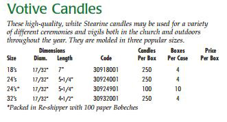 Cathedral Brand Votive Candles - Starting at  Size & Fit Guide 